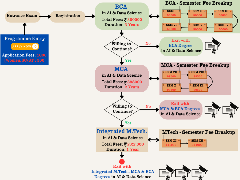 Fee Structure